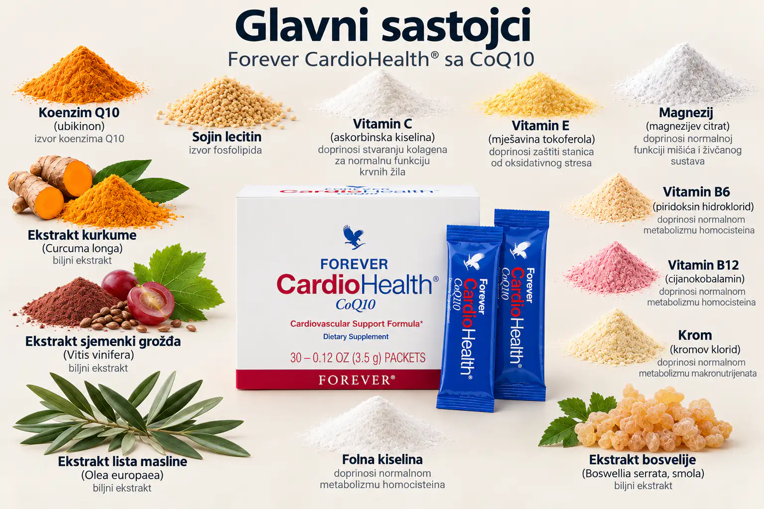 Glavni sastojci Forever CardioHealth sa CoQ10